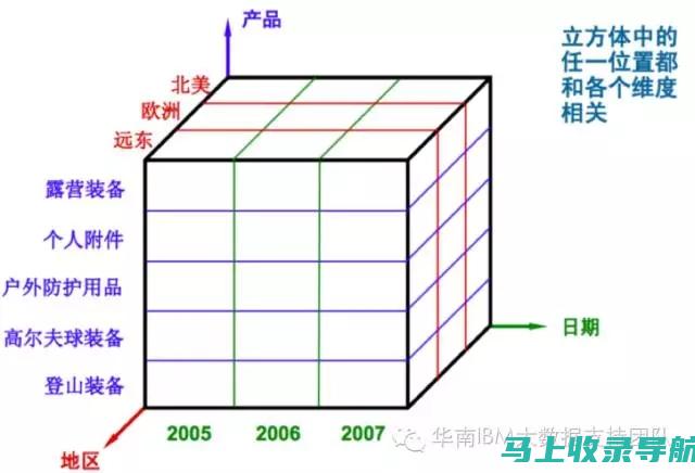 多维度分析：构建成功的SEO优化推广方案的核心要素